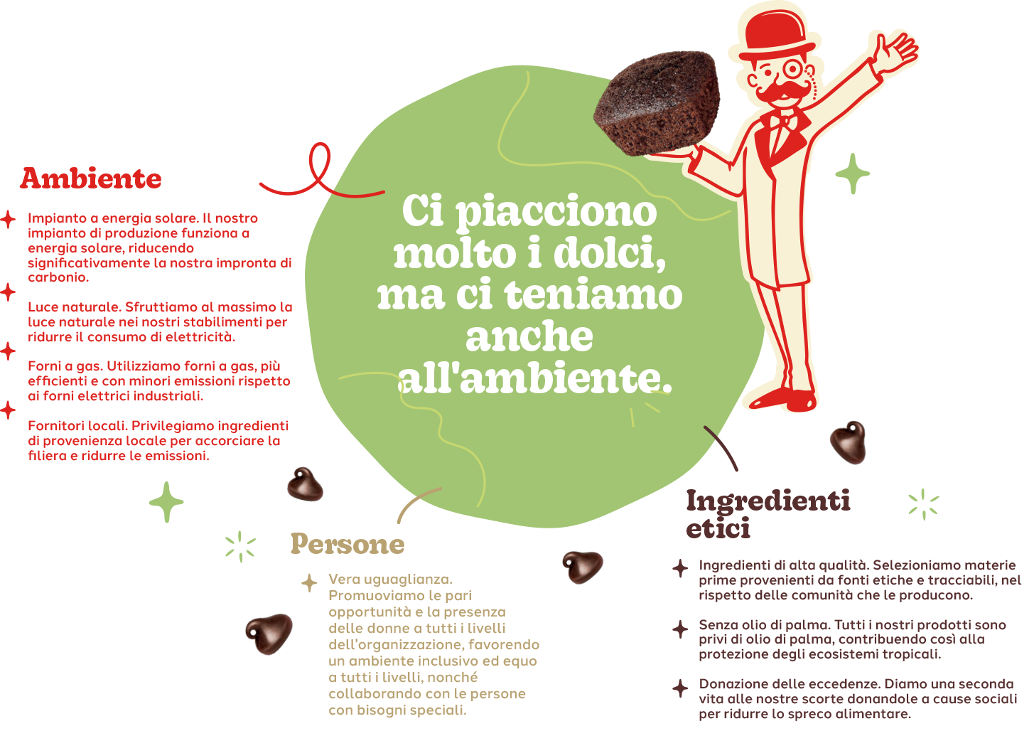 sostenibilità