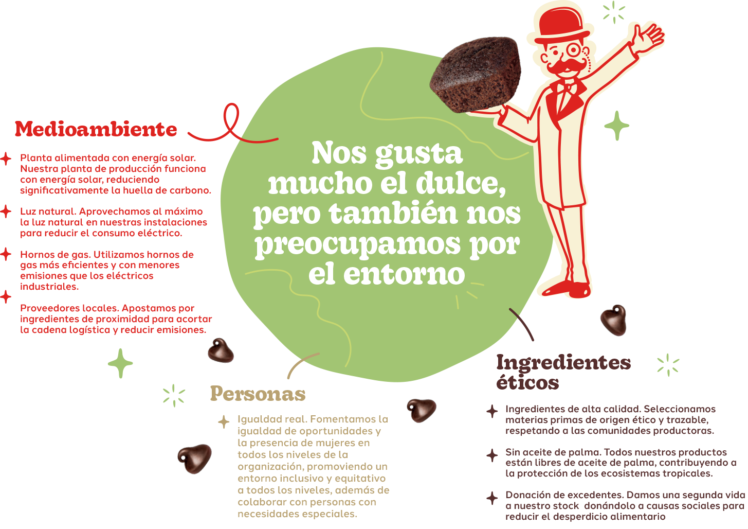 sostenibilidad